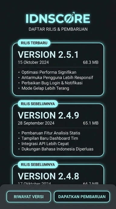 Riwayat Versi idnscore untuk Pengguna Android Indonesia